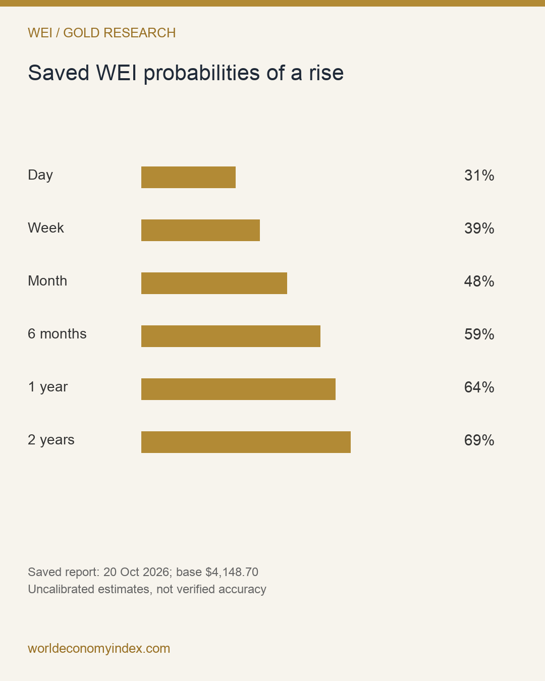 WEI chart 3