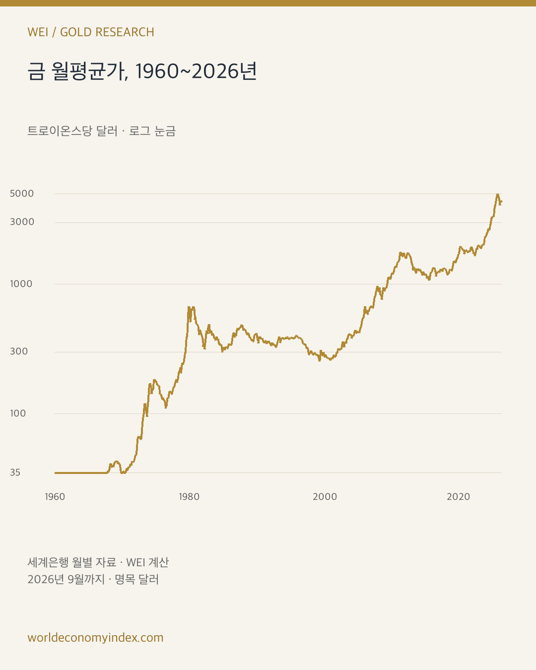 WEI chart 1
