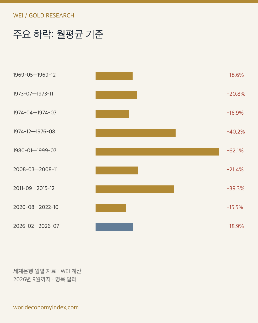 WEI chart 2