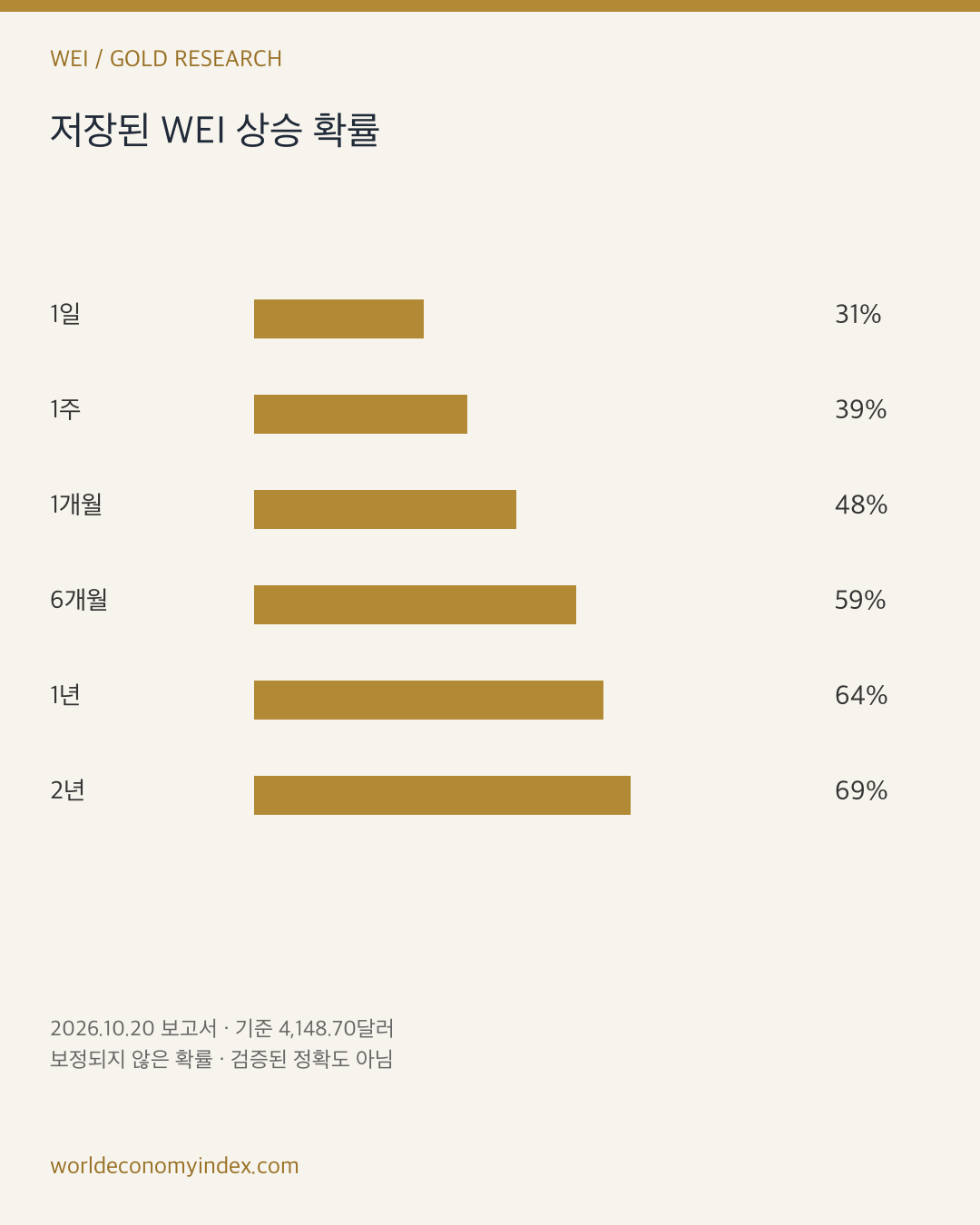 WEI chart 3