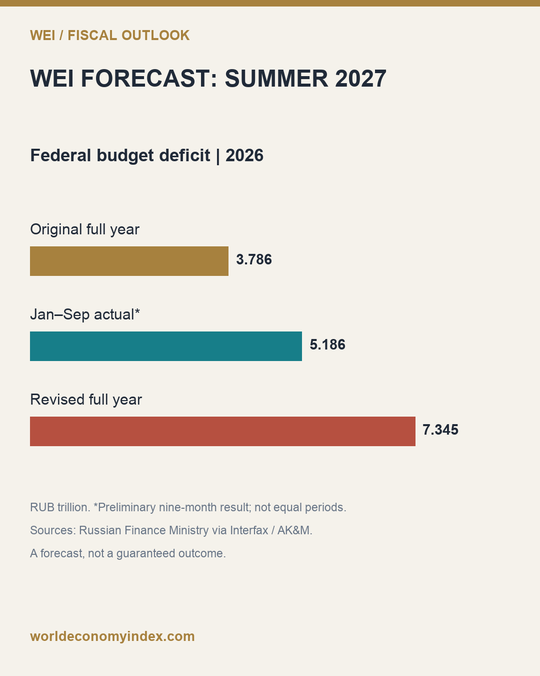 Fiscal chart 1