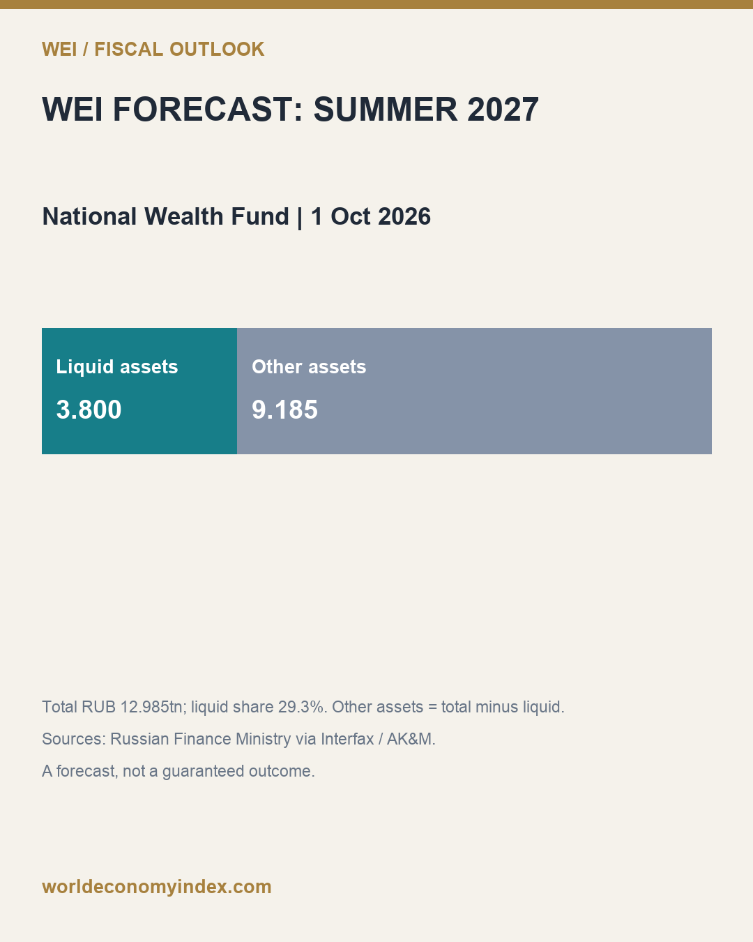 Fiscal chart 2