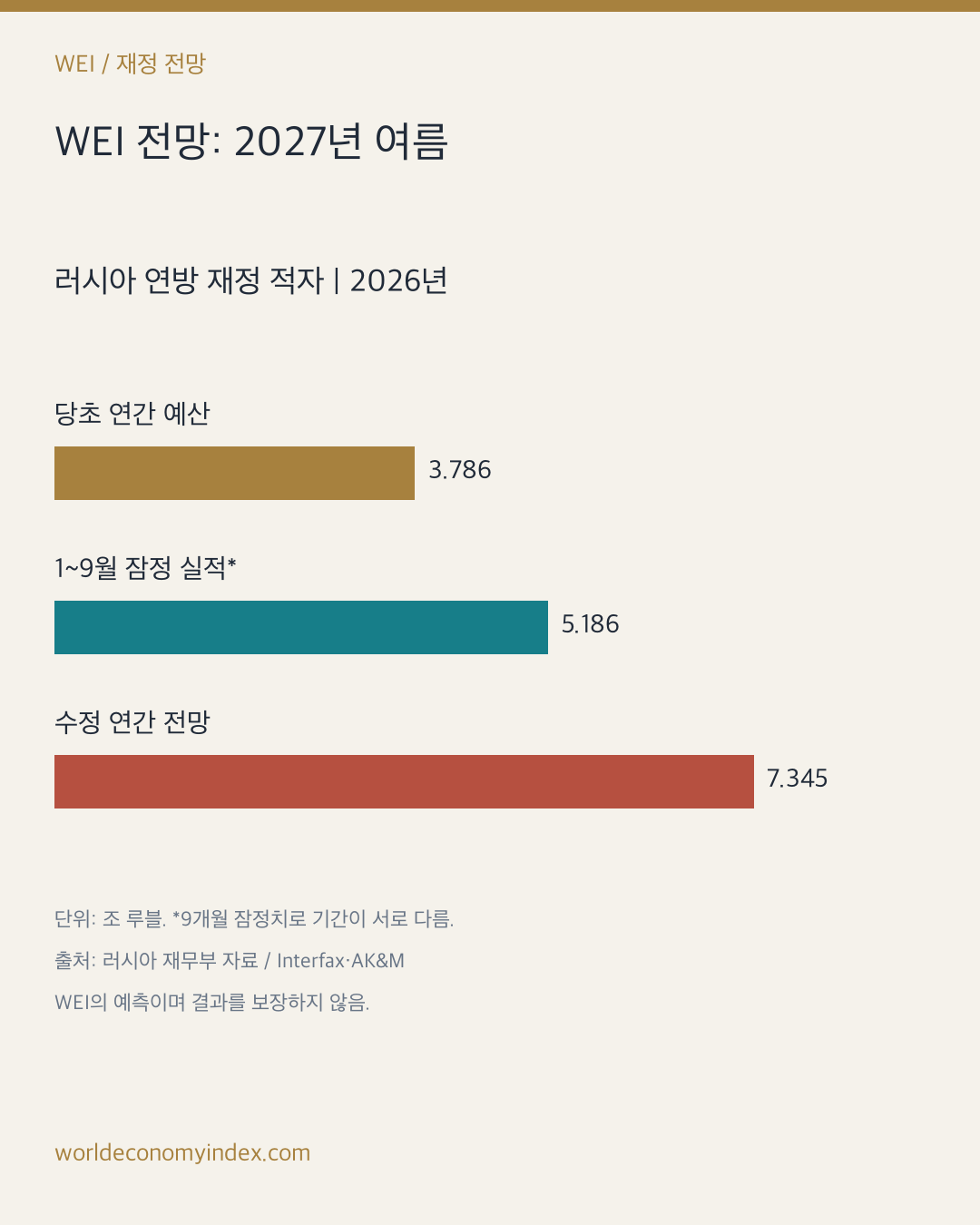 Fiscal chart 1